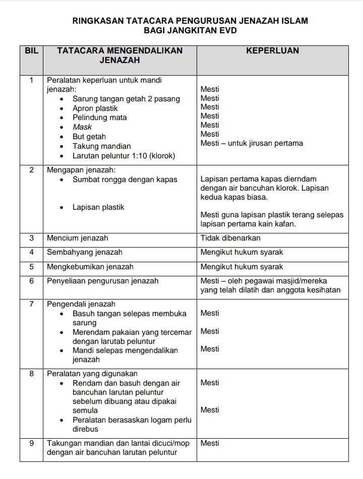 Virus Masih Boleh Tular, Lelaki Dedah Tatacara Urus Kematian Penghidap COVID-19
