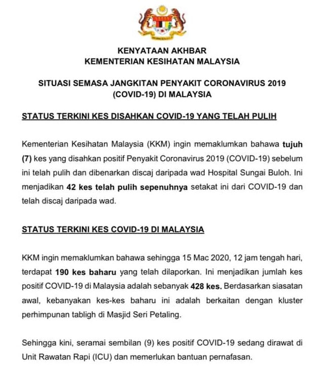 Positif COVID-19 Naik 3 Angka Harini, Jumlah Keseluruhan Melonjak 428 Orang