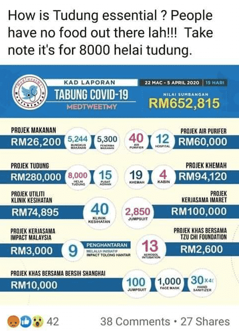 Dana RM280K Untuk Tudung Frontliner Dipertikai, Doktor Dedah Realiti Sebenarnya